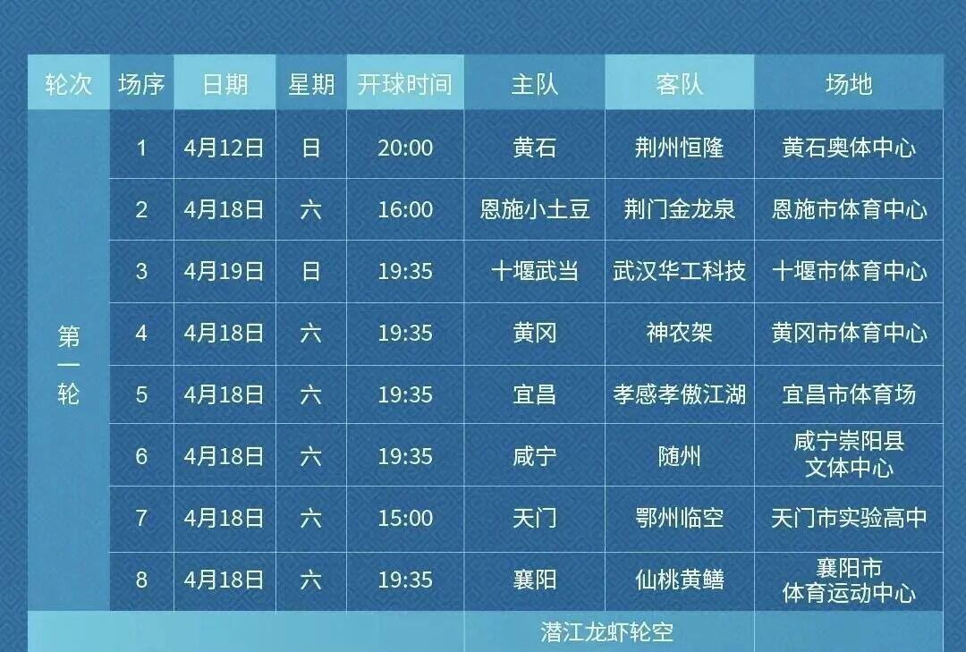 战队排名-“楚超”首轮比赛开票！4月8日晚开抢，各大赛区等你来